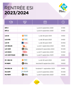Groupe ESI - Tableau rentree ESI 2023 2024 1
