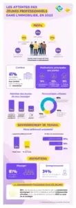 Groupe ESI - infographie enquete ESI 2024 v4 scaled 1